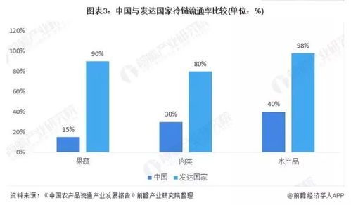 2021年中國速凍食品行業市場現狀及發展趨勢分析